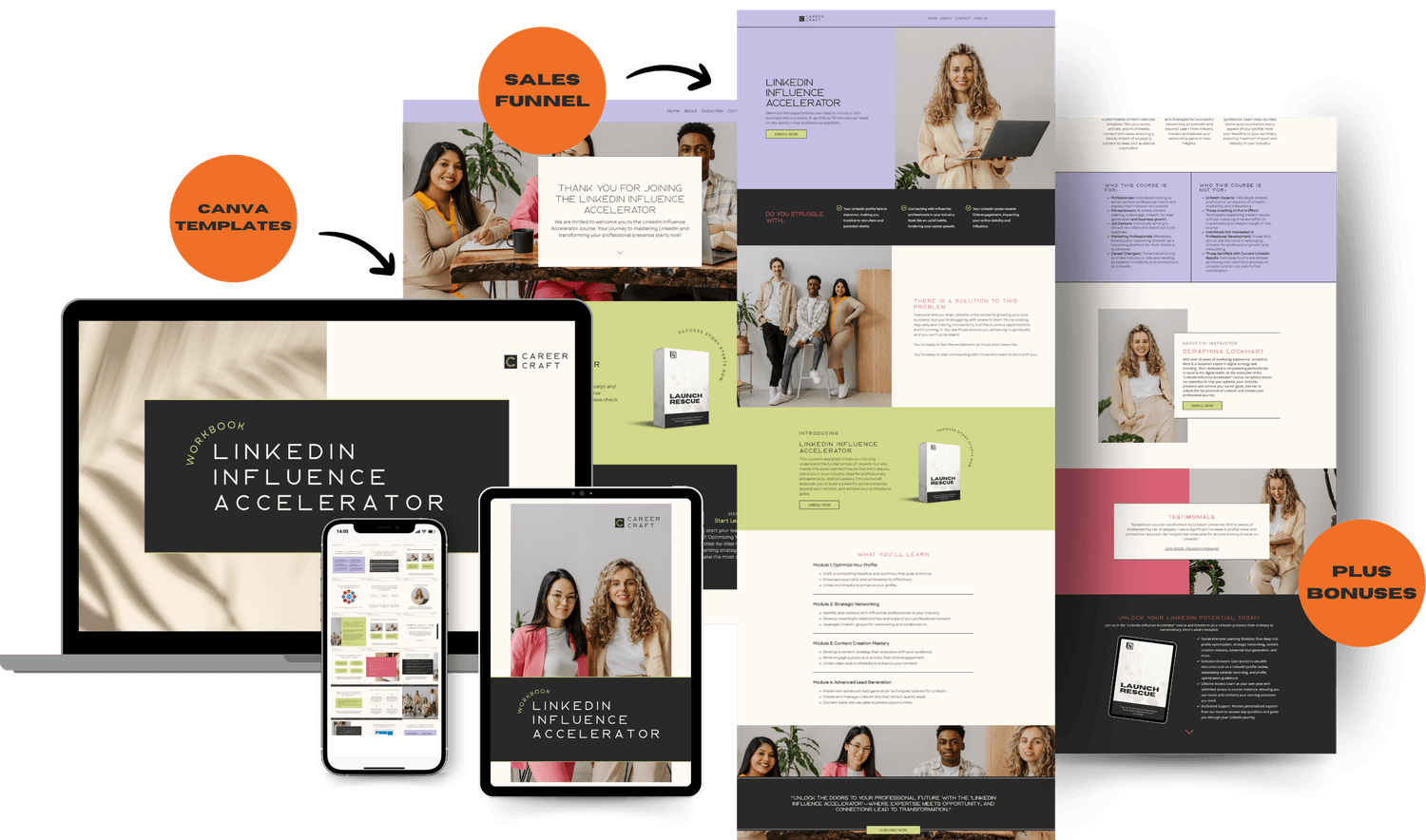 Everything inside Launch Intensive Care — workbook, sales funnel, Canva templates and bonuses shown across devices